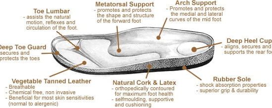 foot bed sketch