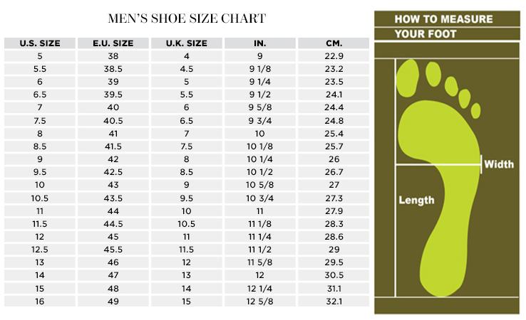 mens chart1